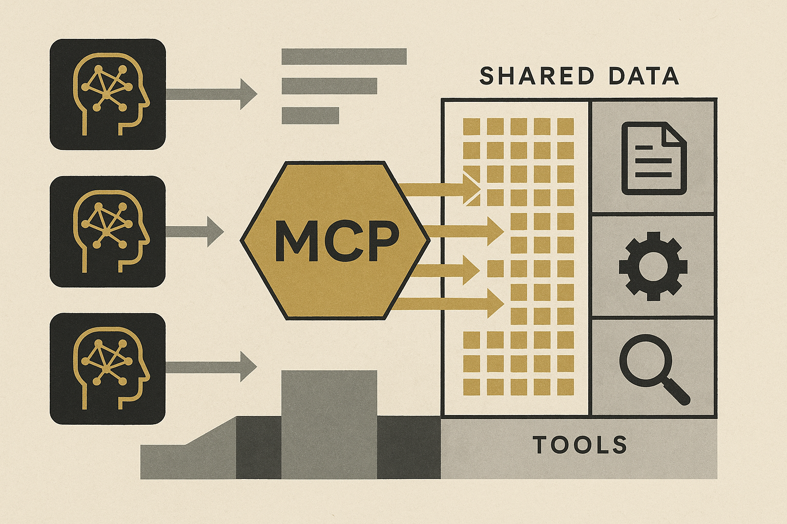 Diagram of MCP integrating AI agents with shared data and tools.