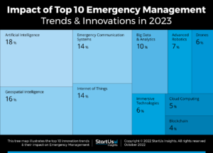 TechSur - Emergency Management